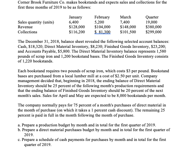 Corner Brook Furniture Co. makes bookstands and