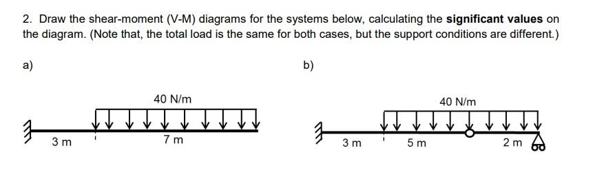 Solved 2. Draw the shear-moment (V-M) diagrams for the | Chegg.com