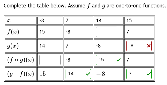 Solved Complete the table below. Be sure to simplify your | Chegg.com