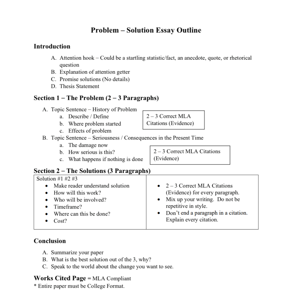 Solved Problem Solution Essay Outline Introduction A A Chegg Com