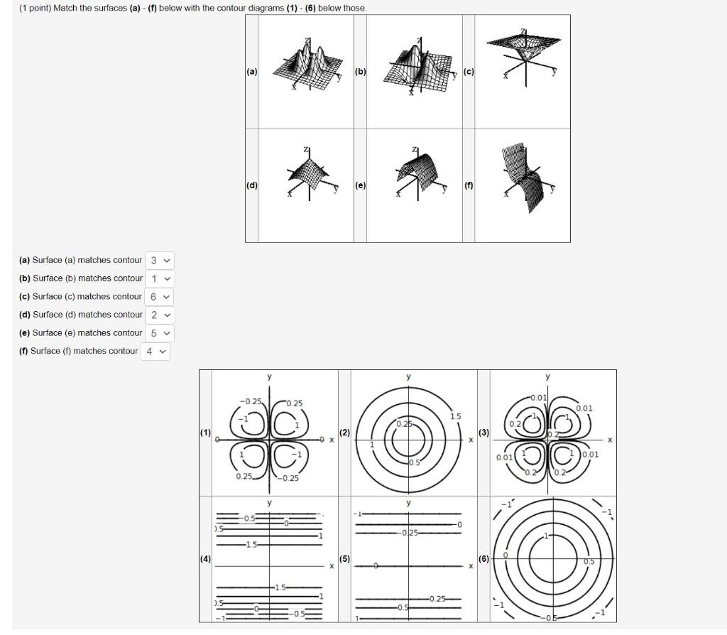 Solved (1 point) Match the surfaces (a) - (f) below with the | Chegg.com