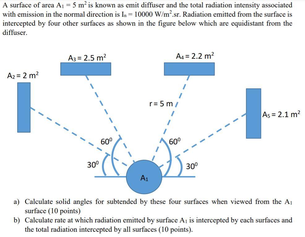 A surface of area Aj = 5 m’ is known as emit diffuser | Chegg.com