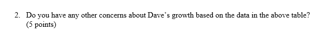 2. Do you have any other concerns about Daves growth based on the data in the above table? (5 points)