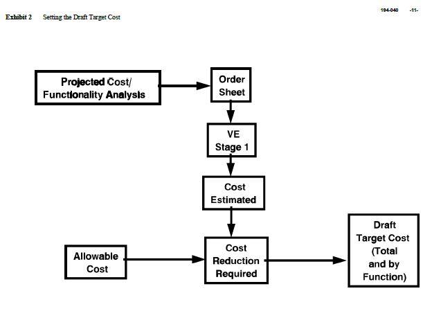 Nissan Motor Company, Ltd.: Target Costing System | Chegg.com
