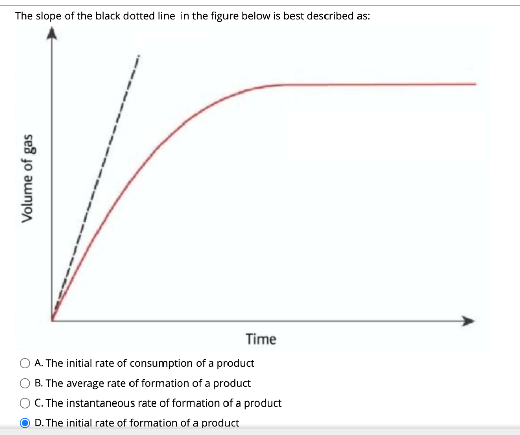 Solved The slope of the black dotted line in the figure | Chegg.com