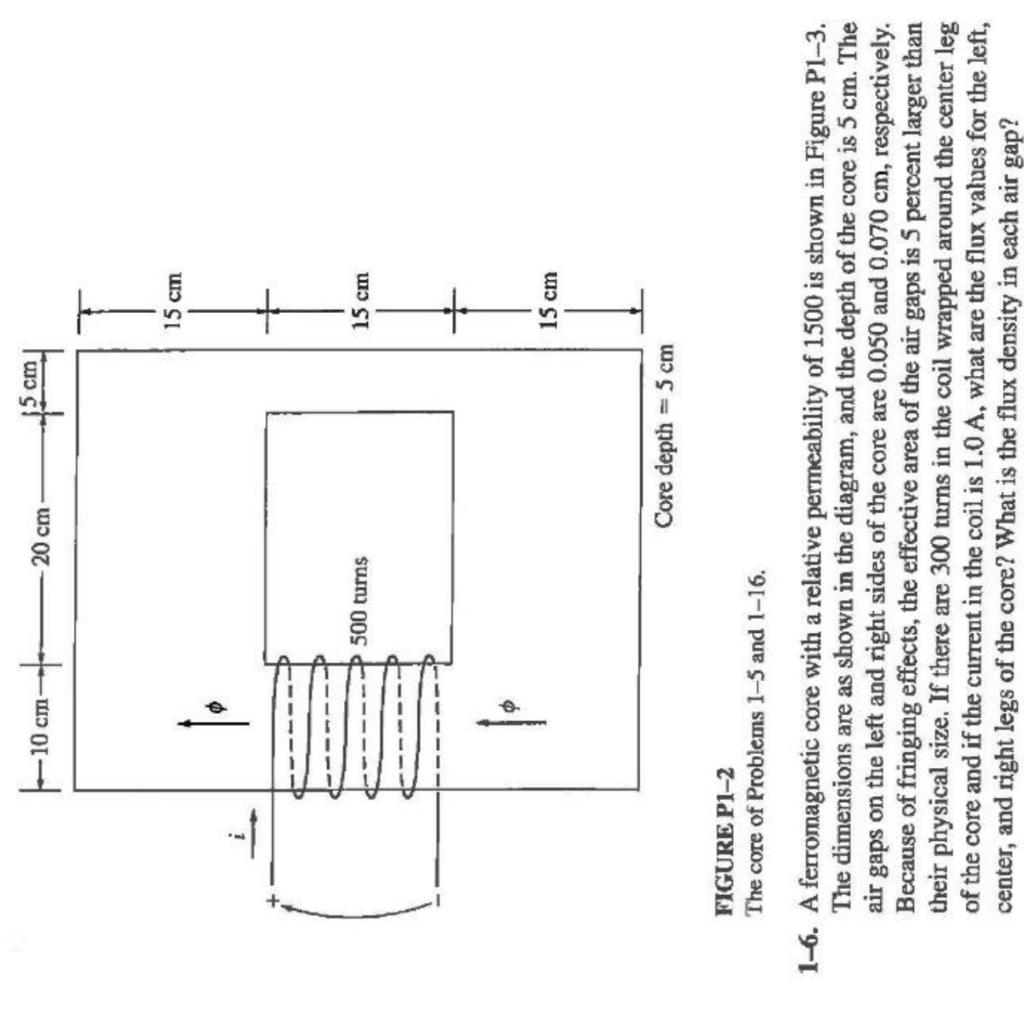 Solved cm |--10cm + 20 cm f3 cm 15 cm 1* 500 turns 15 cm 1 | Chegg.com