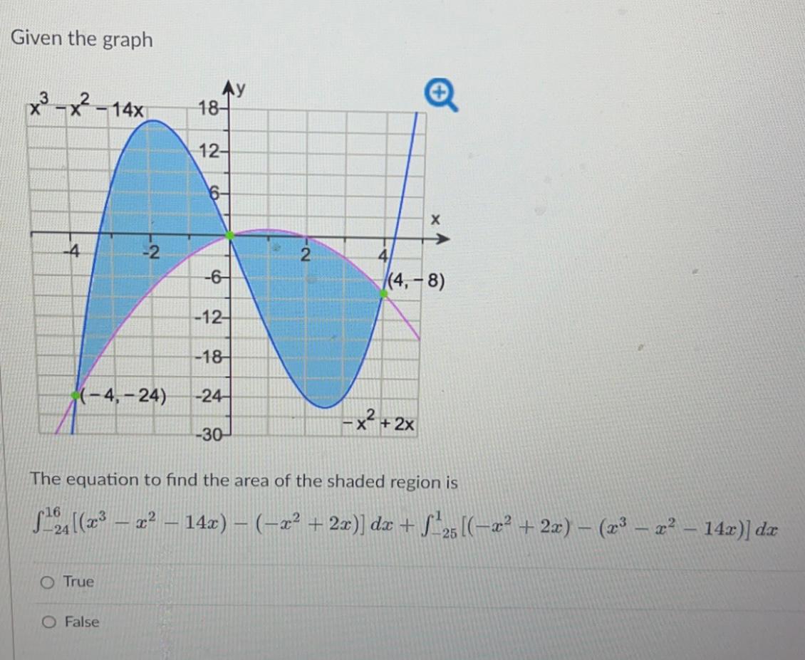 Solved Given the graph x³x²-14x ך 1 18- 12- 6- -6- -12- -18- | Chegg.com