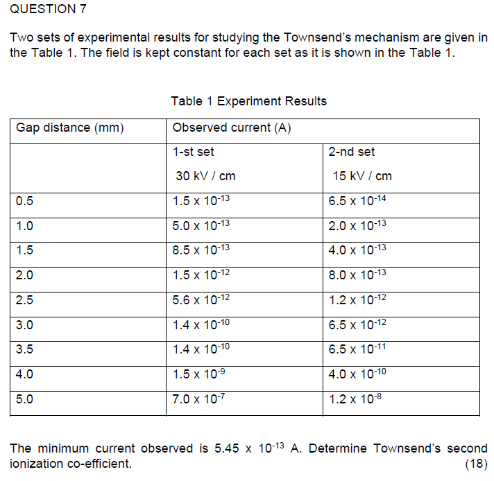 Solved QUESTION 7 Two sets of experimental results for | Chegg.com