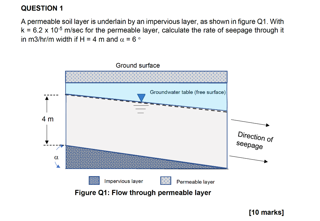 Solved A permeable soil layer is underlain by an impervious | Chegg.com