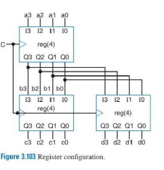 Solved 3.20 Consider three 4-bit registers connectedas in | Chegg.com
