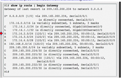 Таблица маршрутизации. Таблица маршрутизации Cisco. Что такое routing code. Gateway Beginner.