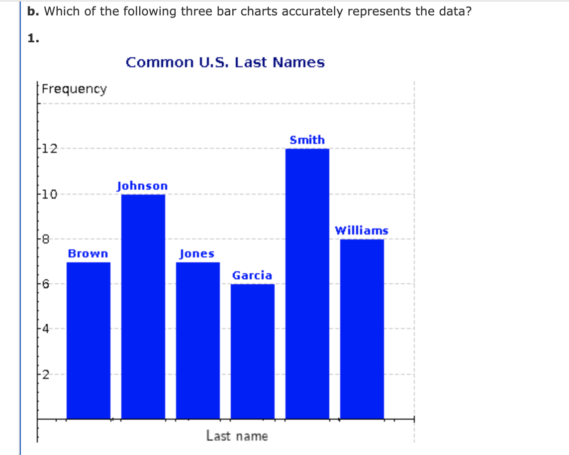 Asdasdas First Name Personality & Popularity