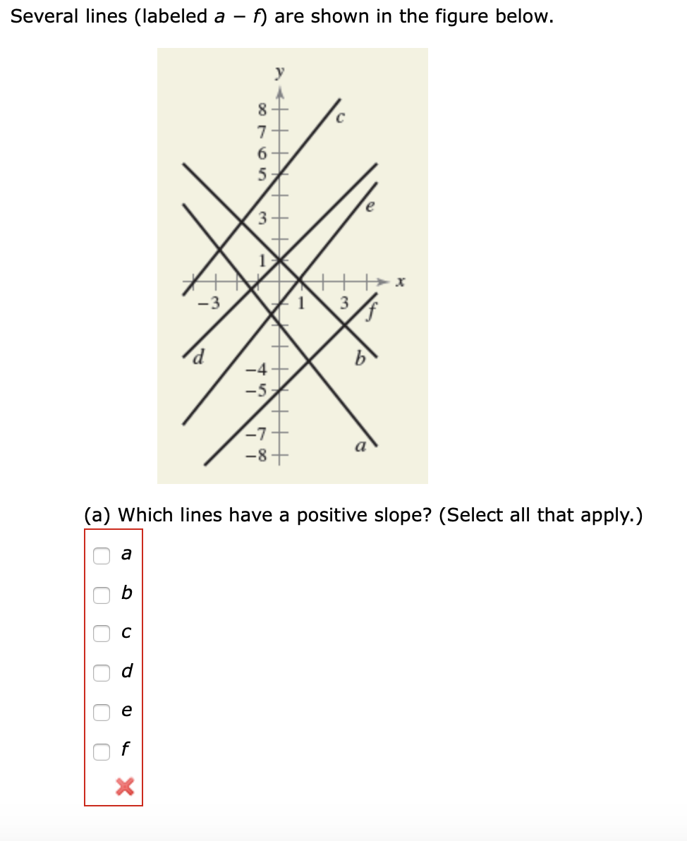 Solved Several Lines (labeled A – F) Are Shown In The Figure | Chegg.com