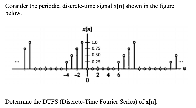 Solved Consider The Periodic Discrete Time Signal X[n]