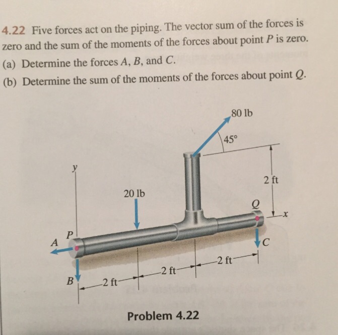 Solved Five forces act on the piping. The vector sum of the | Chegg.com