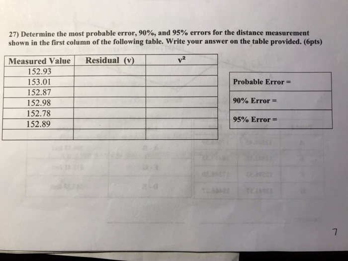 Solved 27) Determine the most probable error, 90, and 95