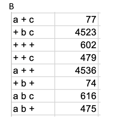 Solved A) Determine the gene order (which gene is in the | Chegg.com