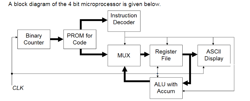 Solved design a 4 bit microprocessor Much of the design | Chegg.com