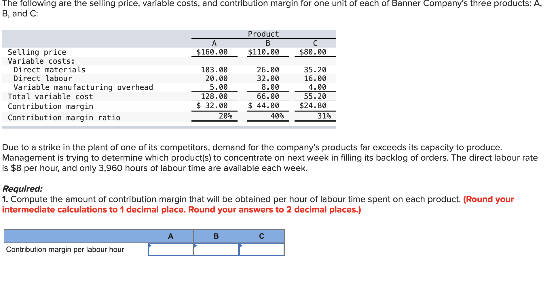 Solved The following are the selling price, variable costs,