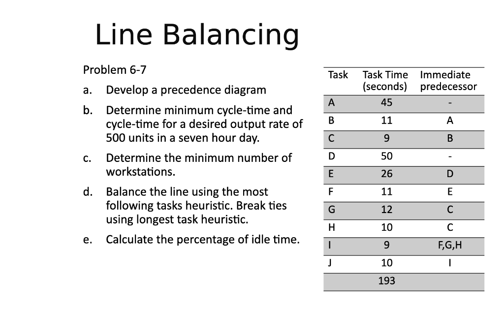 Solved Line Balancing Problem 6-7 Task Task Time Immediate | Chegg.com
