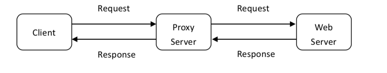 Solved In this assignment, you will write a Python-based | Chegg.com