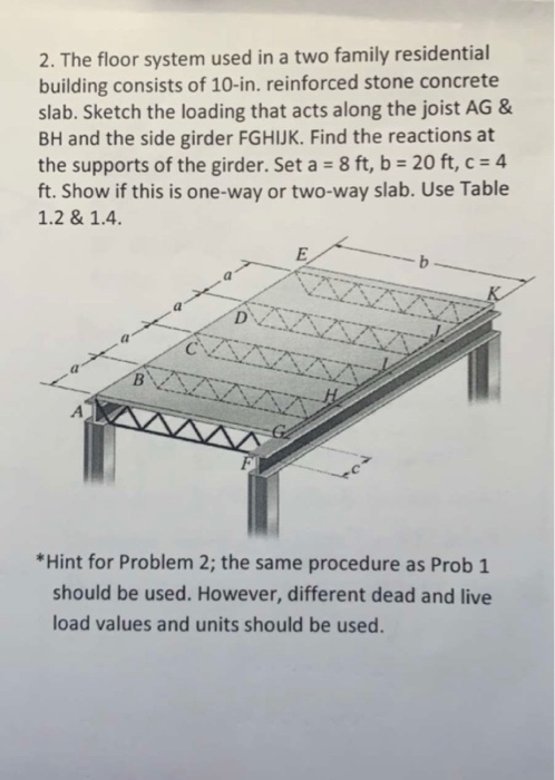Solved 2. The floor system used in a two family residential | Chegg.com