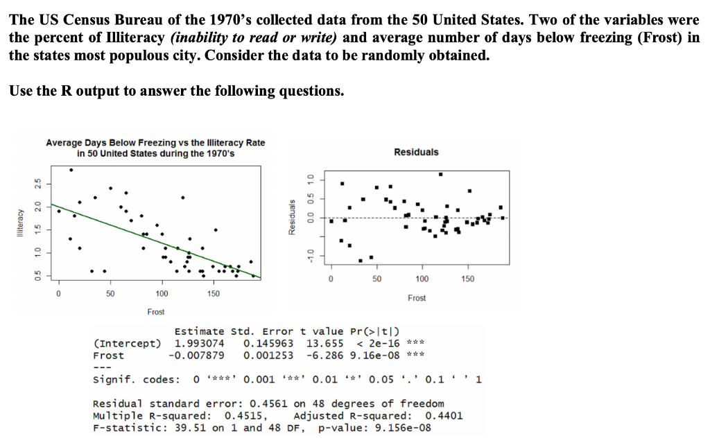 Solved The US Census Bureau of the 1970's collected data | Chegg.com