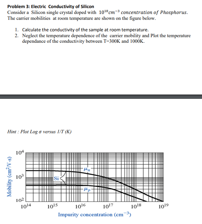 Problem 3: Electric Conductivity of Silicon Consider | Chegg.com
