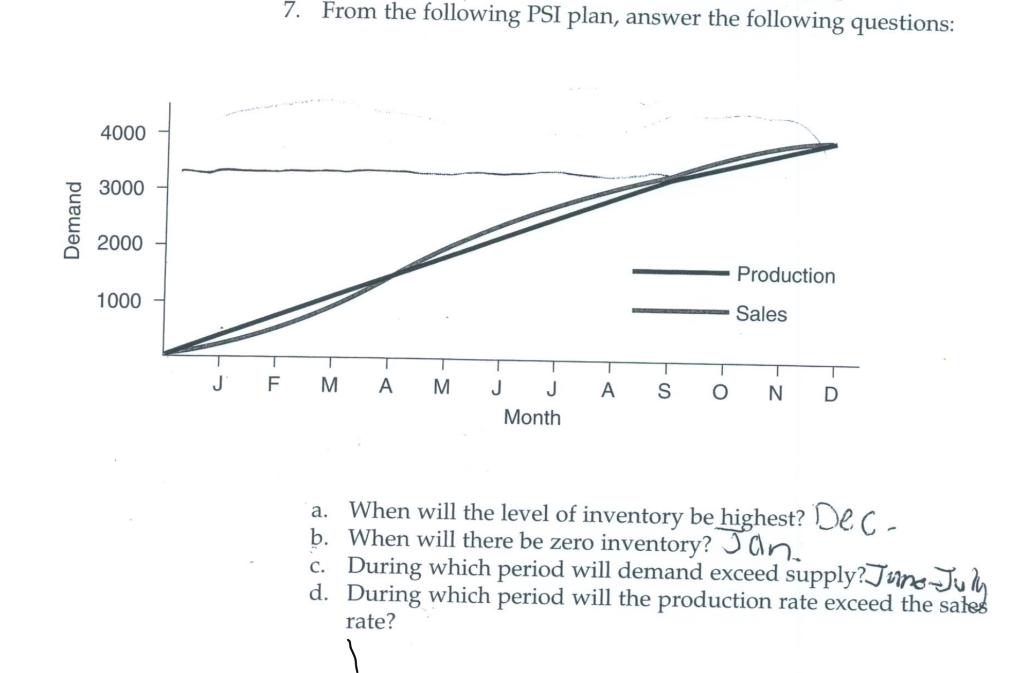 Solved 7. From the following PSI plan, answer the following | Chegg.com