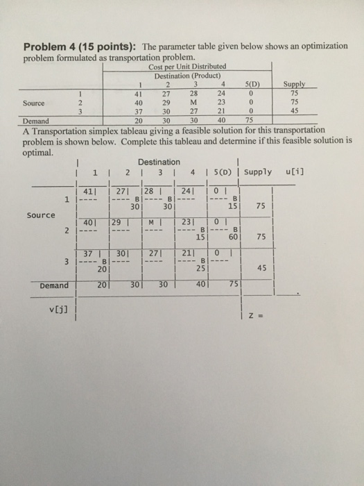 Solved Problem 4 (15 points): problem formulated as | Chegg.com