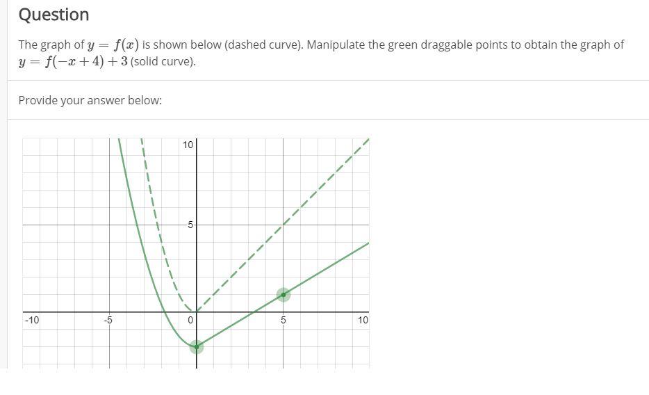 Solved Question The graph of y = f(x) is shown below (dashed | Chegg.com