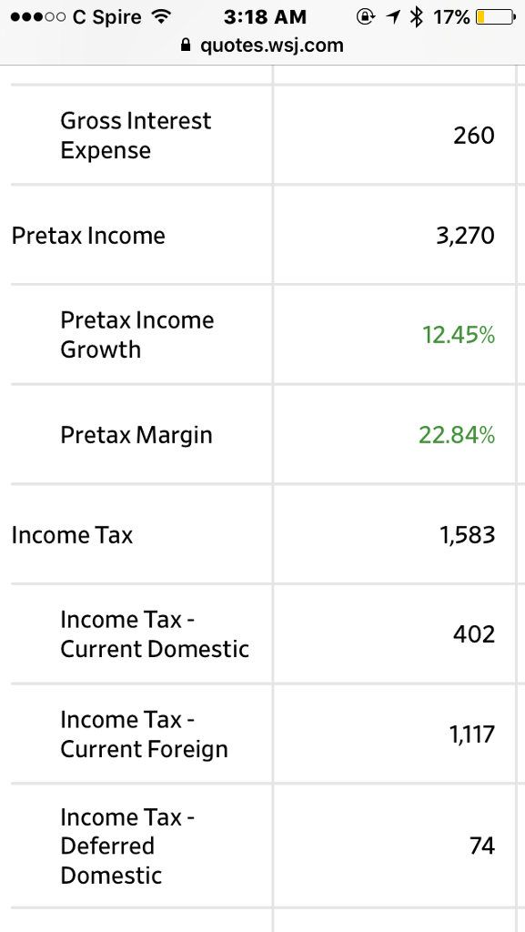 Solved Allied Food Products: Summary of Financial Ratios | Chegg.com