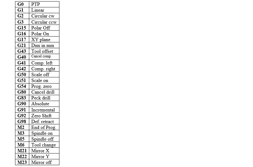 Solved 1.50 2) Use suitable parameters and dimensions to | Chegg.com