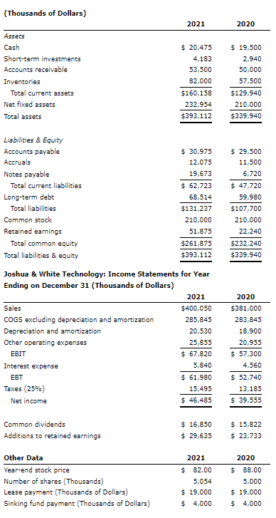 Solved Joshua \& White Technology: Income Statements for | Chegg.com