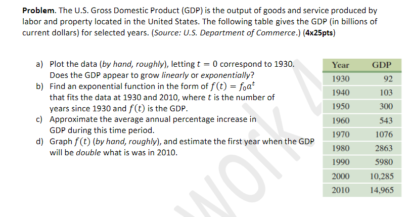 Solved Problem. The U.S. Gross Domestic Product (GDP) is the | Chegg.com