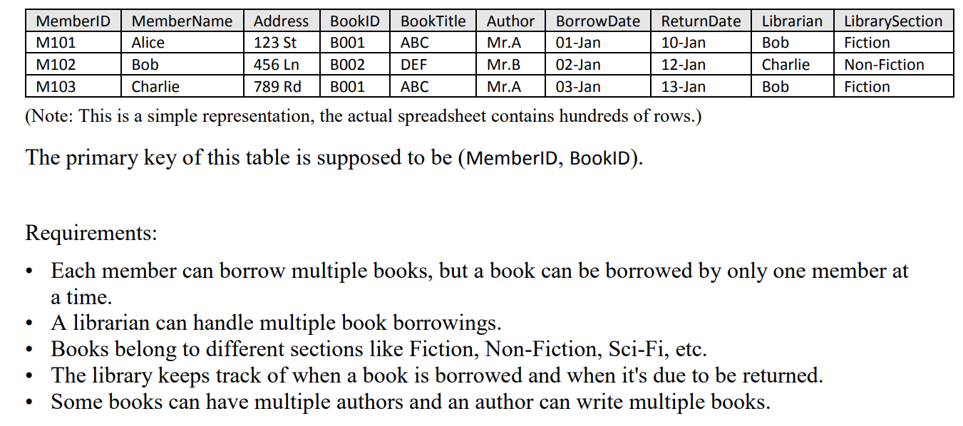 Solved Review The Case Study On The “Local Library | Chegg.com