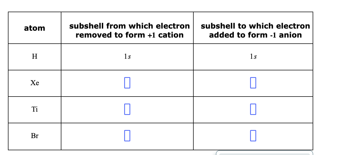 Solved atom subshell from which electron removed to form +1 | Chegg.com