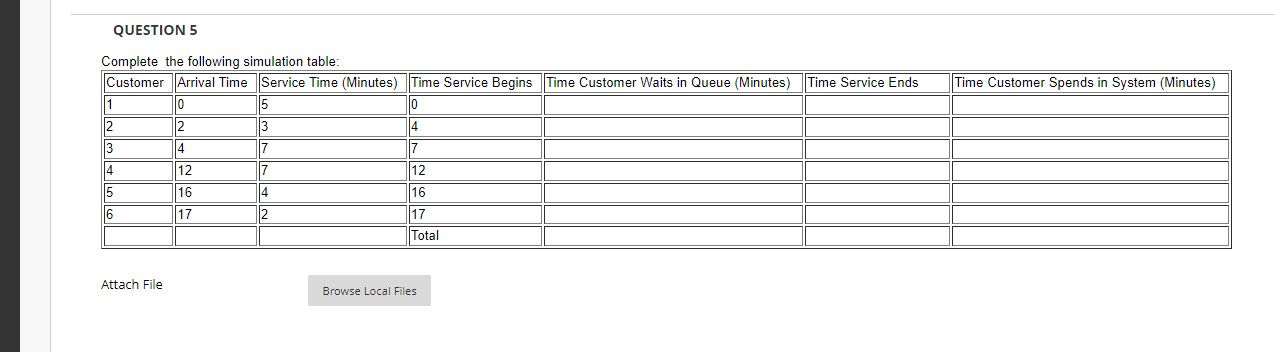 Solved QUESTION 5 Complete the following simulation table: | Chegg.com