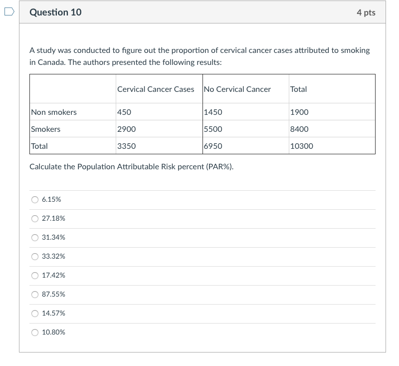 Solved Question 10 4 pts A study was conducted to figure out | Chegg.com