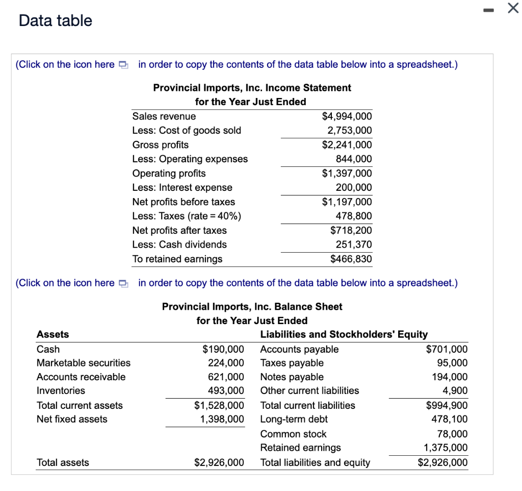 Solved Data table (Click on the icon here in order to copy | Chegg.com