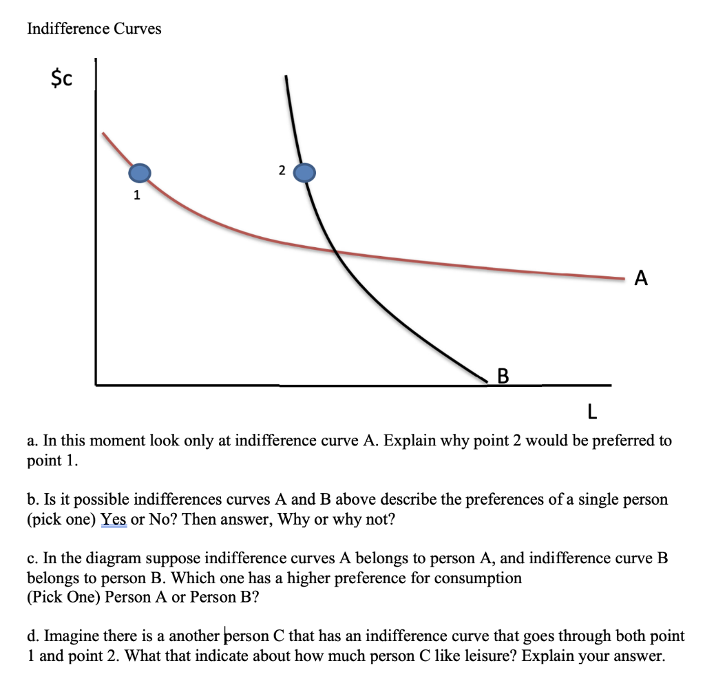 Solved Indifference Curves $c 2 1 A B L a. In this moment | Chegg.com