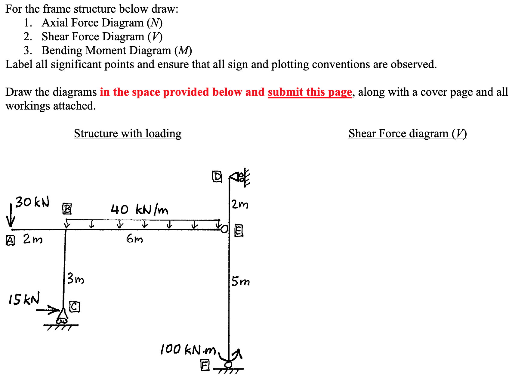Solved For the frame structure below draw: 1. Axial Force | Chegg.com