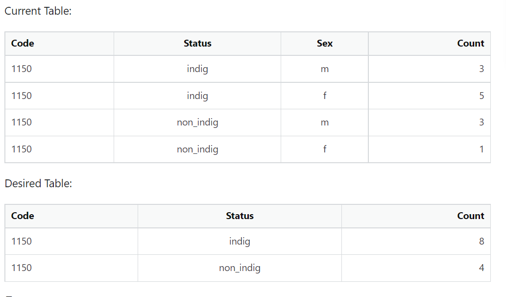 Solved Looking to figure out how to achieve the desired | Chegg.com