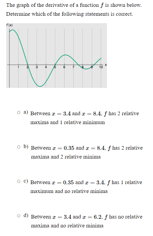 Solved The graph of the derivative of a function f is shown | Chegg.com