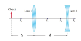 Solved Two lenses that are at a distance d = 35 cm apart are | Chegg.com