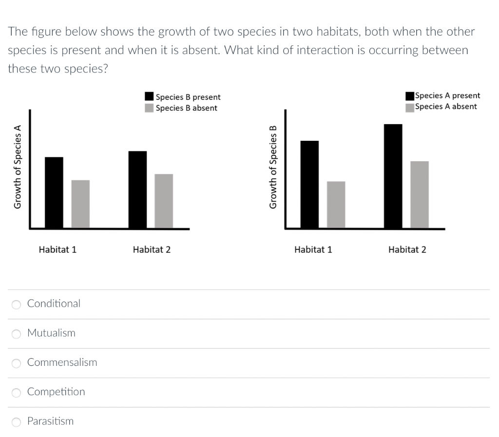 Solved The figure below shows the growth of two species in | Chegg.com