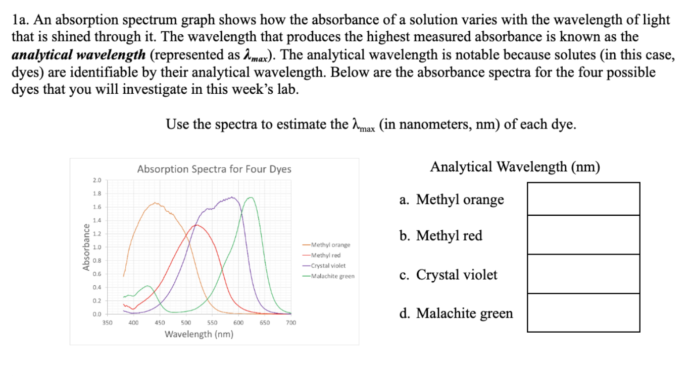 absorption-spectrum-easily-explained-with-applications