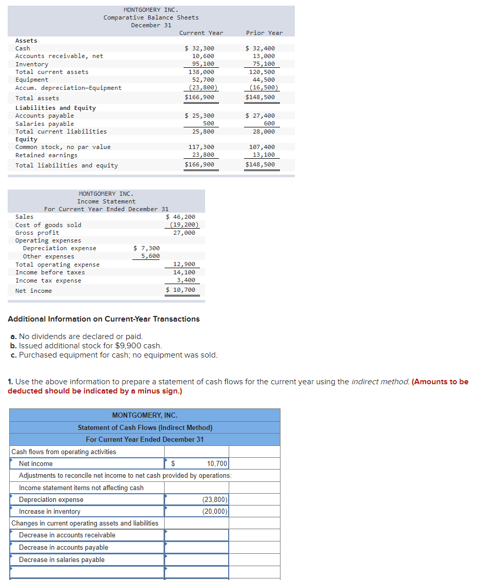 cash advance rules and regulations