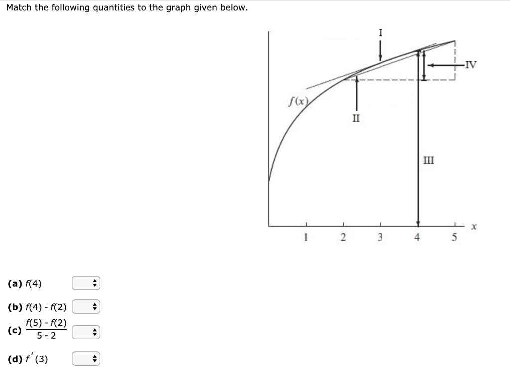 Solved Match The Following Quantities To The Graph Given Chegg Com