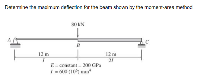 Solved Determine the maximum deflection for the beam shown | Chegg.com